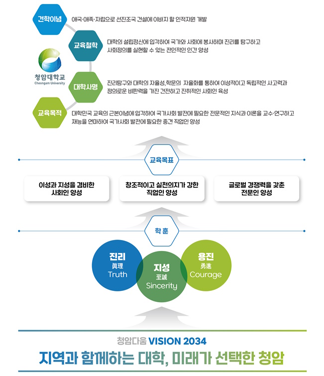청암대학교 건학이념