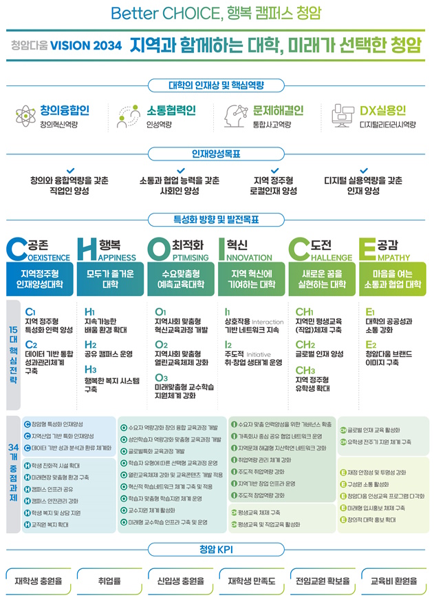 청암대학교 건학이념