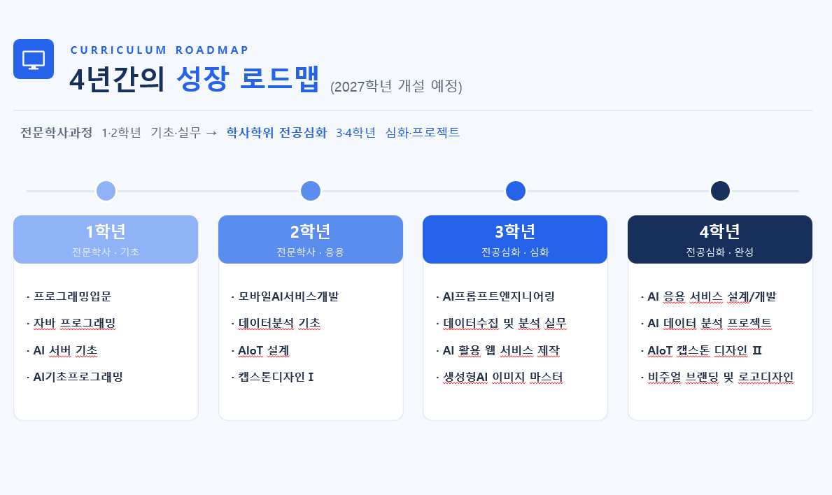 학과소개 사진-3