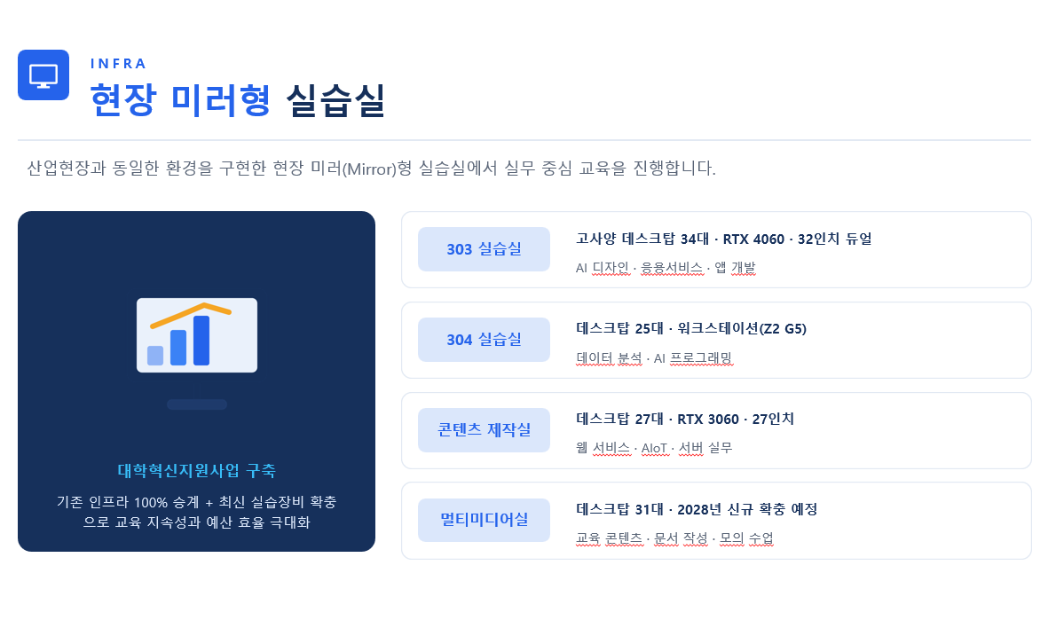 학과소개 사진-4