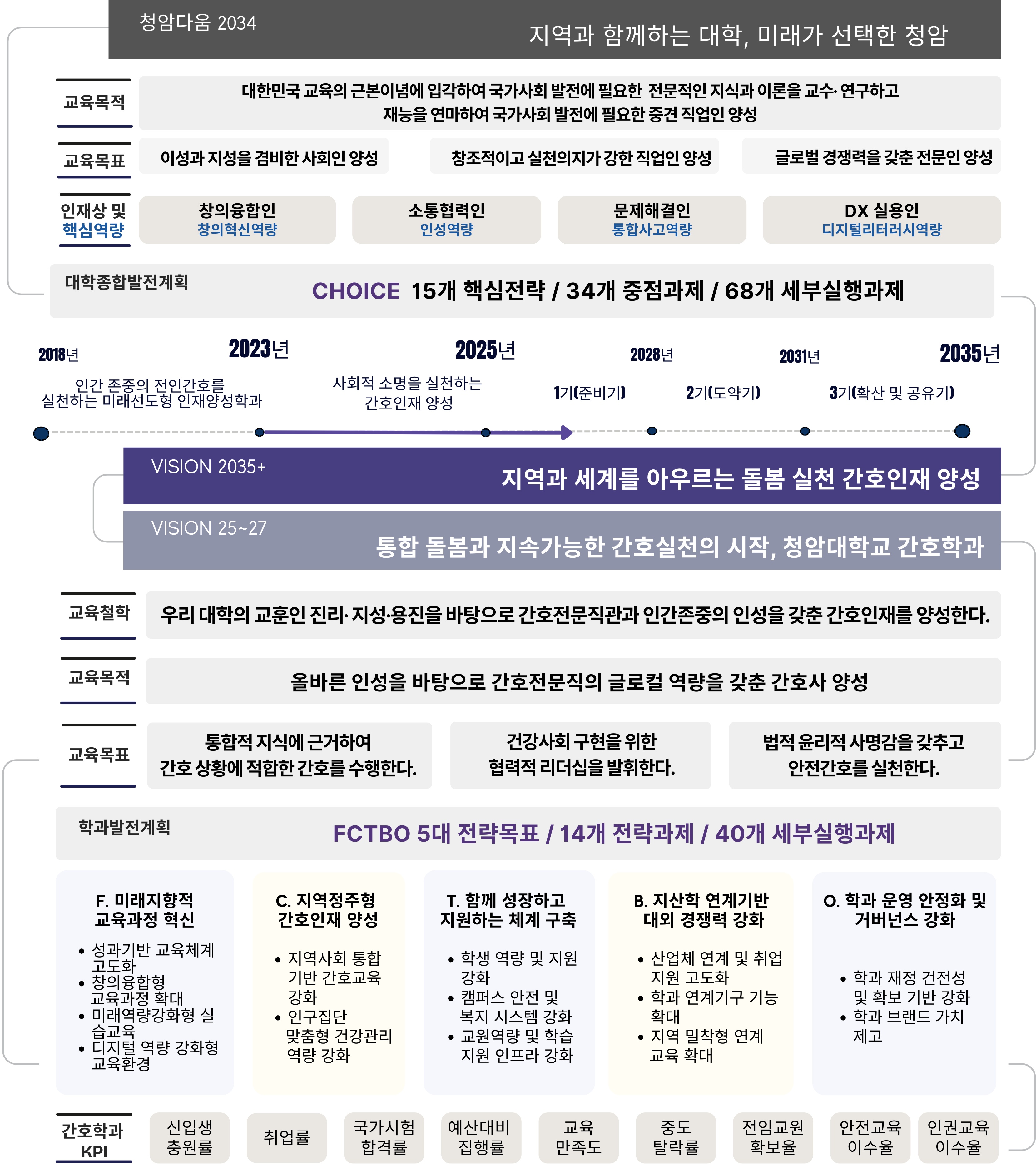 중장기발전계획 사진