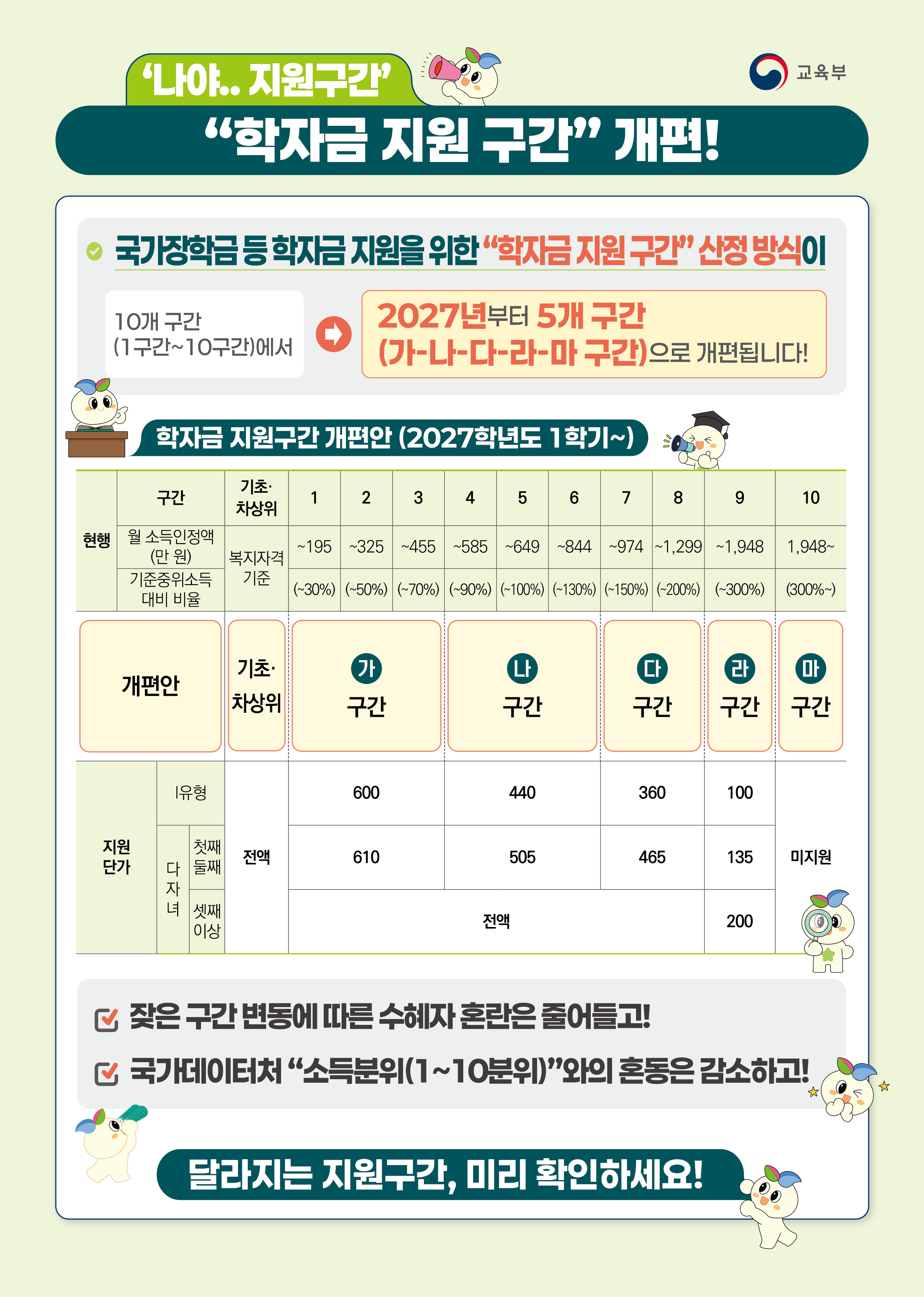[공지] 2027학년도 국가장학금 학자금 지원구간 체계 개편 안내