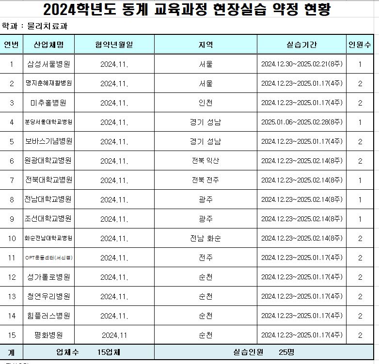 2024학년도 동계 임상실습 현황