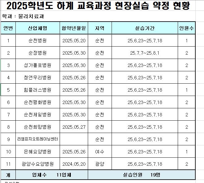 2025학년도 하계 임상실습 현황